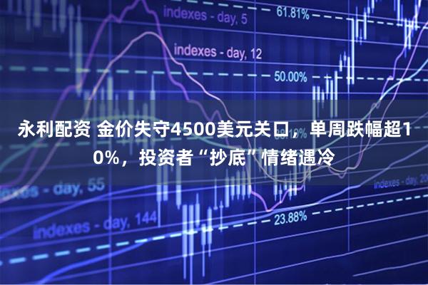 永利配资 金价失守4500美元关口，单周跌幅超10%，投资者“抄底”情绪遇冷